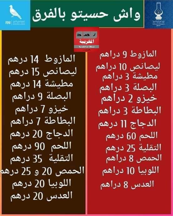 كلشي غالي 🔥وبنادم مازال رخيص 💤

#لا_لغلاء_الاسعار_في_المغرب 
#لا_لغلاء_الاسعار #لا_لغلاء_الأسعار
#7dh_Gazoil #8dh_Essence
#Dégage_Akhannouch #أخنوش_إرحل