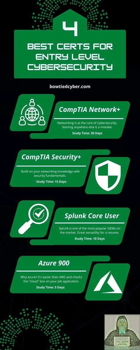Infographic Tutorialspoint Php