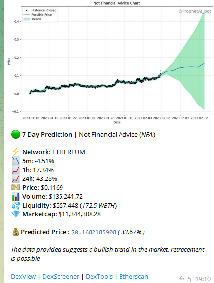 ImZoomBoy's tweet image. 01001111 00100000 01110010 01101110 00100000 01101110 01101111 01101111 01110011 00100000 01110101 01101111 01111001 00100000 01100101 01100101 01010011

#ProphetAI $PAI predicts $NFAI can still send even further.

From 11.3 to 16m in the next 7 days.