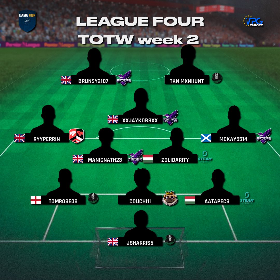 🏆 League Standings &amp; TOTW 

🇪🇺 <a href="/VPGEurope/">Virtual Pro Gaming | Europe</a> 
⚽️ League Four - Xbox 
🗓️ Week Two 

👥 Congratulations to all of the players that made this weeks #TOTW! 

#FIFA23 #ProClubs