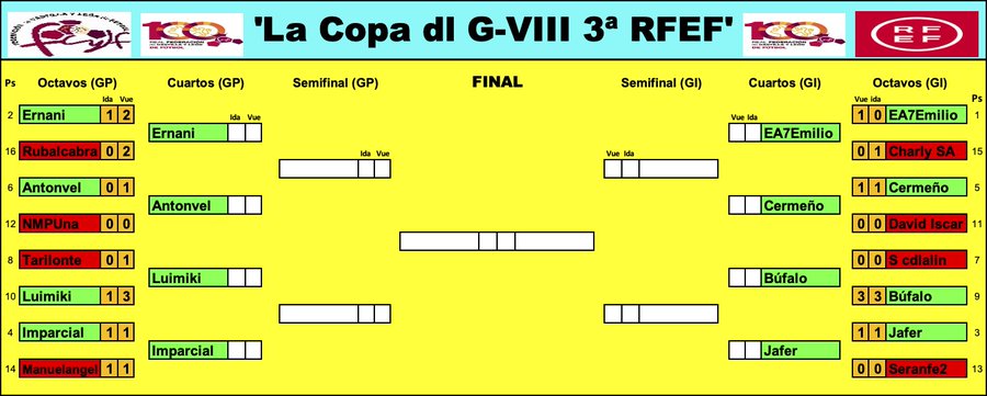 'La Copa dl G-VIII 3ª RFEF' - Temp. 2022-23  FoOeEmdXgAAGyZd?format=jpg&name=900x900