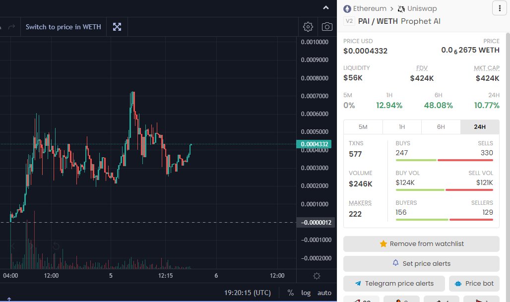 ImZoomBoy's tweet image. So far there hasn&apos;t been too many prophet takers in #prophetai $PAI

Just prophet givers.