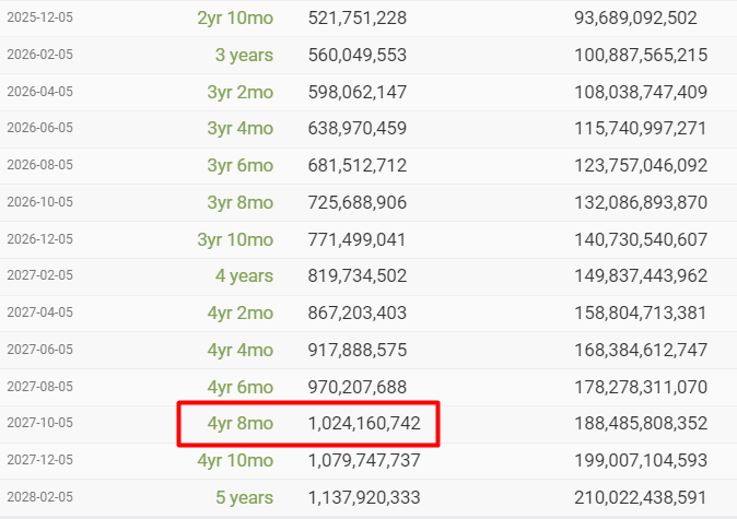 MrBeast Statistics on X: Last night at 11 PM CT, MrBeast hit 84M  subscribers! He passed WWE to become the 6th most-subscribed channel 📈   / X