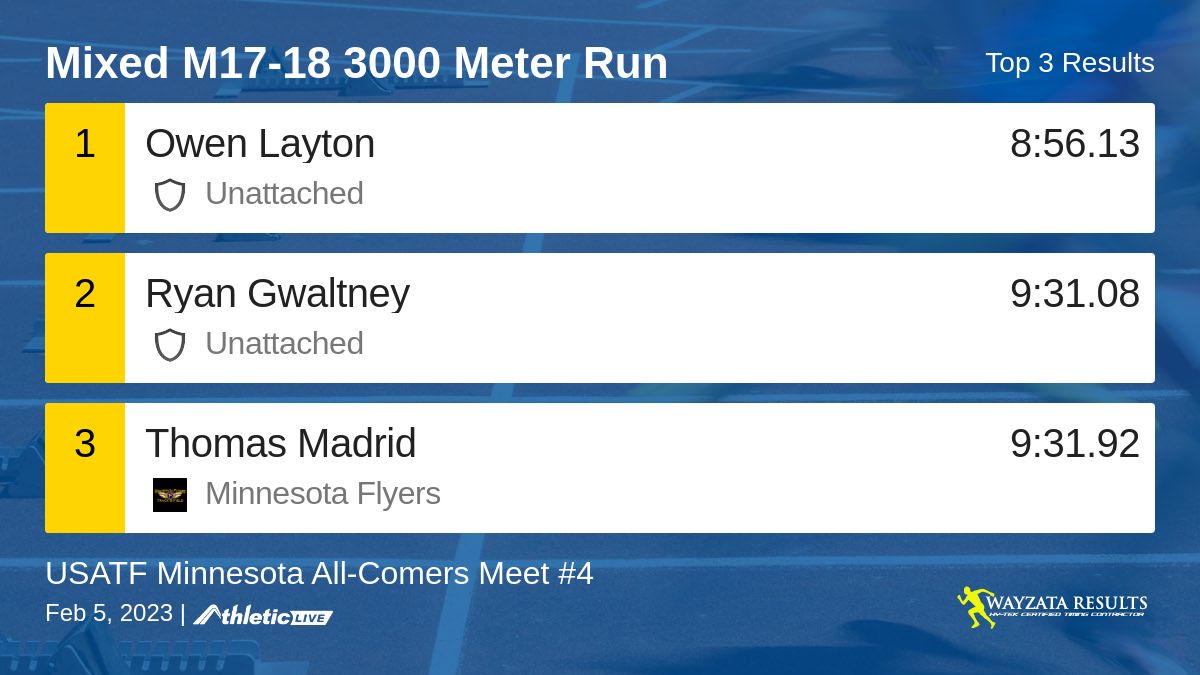 wayzataresults's tweet photo. Full results for the Mixed M17-18 3000 Meter Run are available. https://t.co/WkM5DoRQ4j

USATF Minnesota All-Comers Meet #4 https://t.co/2YEBLy37vN