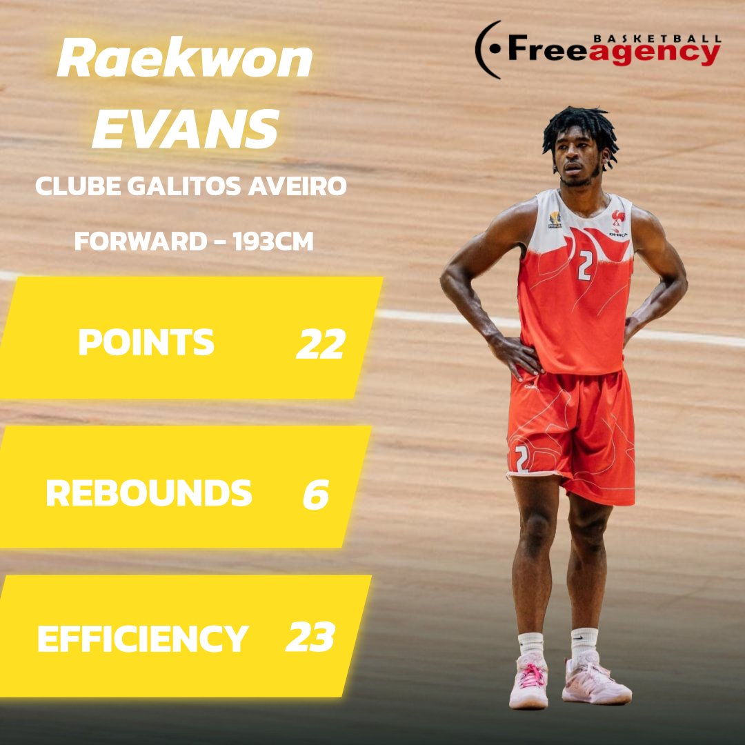 Free Agency client Raekwon Evans (<a href="/12kwon12/">King</a>) led Galitos Aveiro from Portugal to get the win with 22 points 6 rebounds and 3 assists +23 efficiency.