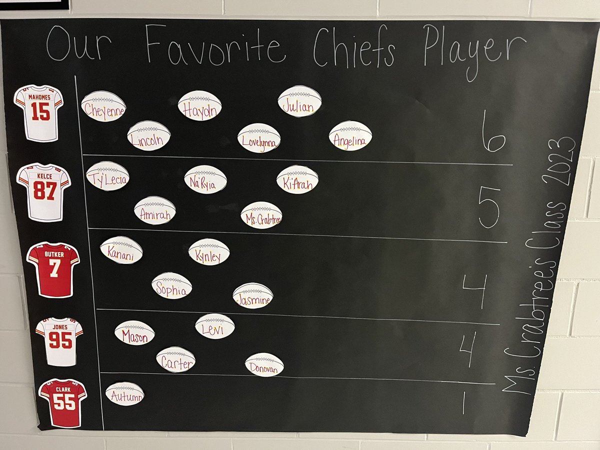 MsCrabtreesCrew's tweet photo. Super Bowl ready #isdstrong #isdthird #SuperBowlLVII https://t.co/vrh7YNVbo6