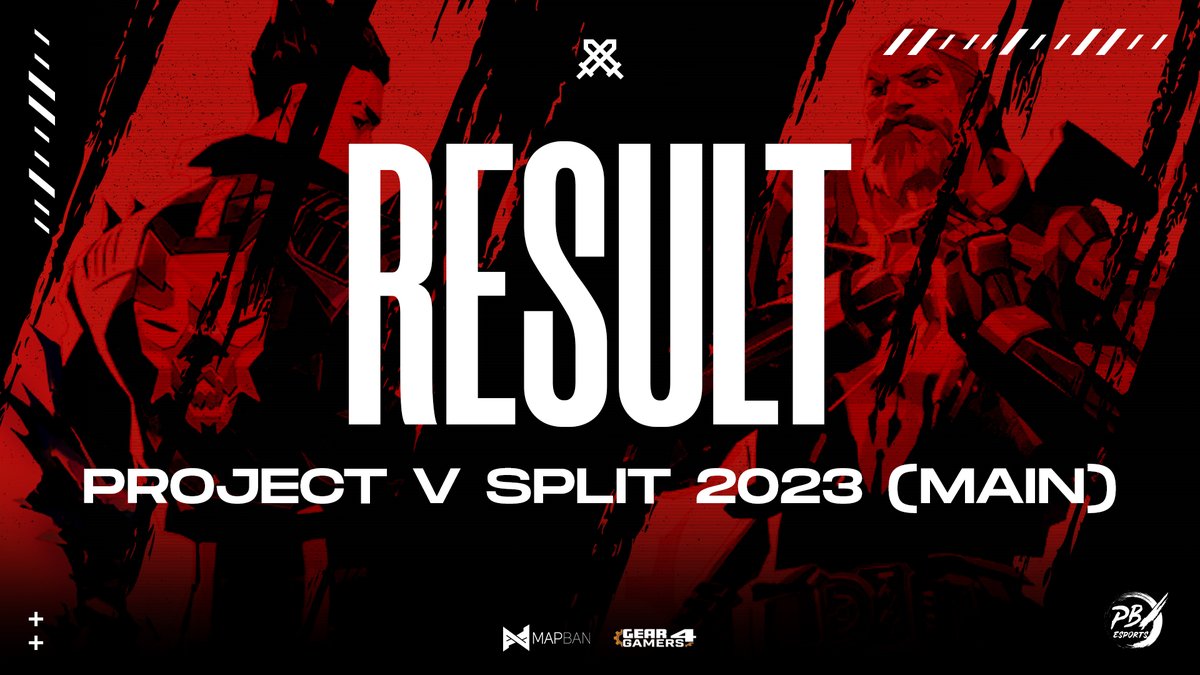 Result PROJECT V Split 2023 @projectvgg (MAIN)

04.02.2023 

❌4-13 🆚@ic_esports_org
❌8-13 🆚@esportubt
✅13-2 🆚 Boostedsilvers 
✅13-0 🆚silent voice 

05.02.2023 

✅13-11 🆚@6TMeSports
✅13-9 🆚 @1ECFrankfurt 
✅13-7 🆚 @TeamEnku 
✅13-10 🆚@ScytheofSeraph

ALL GGWP!🤝