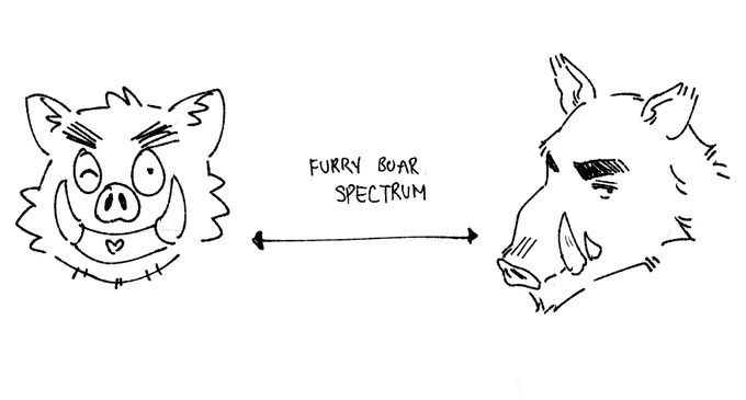thing I noticed with furry boars 