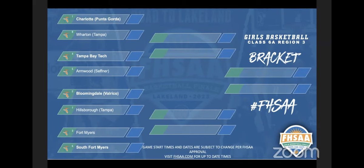 Wolfpack Athletics (@sfmhswolfpack) on Twitter photo The tournament begins! Girls basketball will host <a href="/FortMyersHS/">Fort Myers HS</a> the opening round of the regional tournament this Thursday
#TEAMSOUTH The tournament begins! Girls basketball will host <a href="/FortMyersHS/">Fort Myers HS</a> the opening round of the regional tournament this Thursday
#TEAMSOUTH