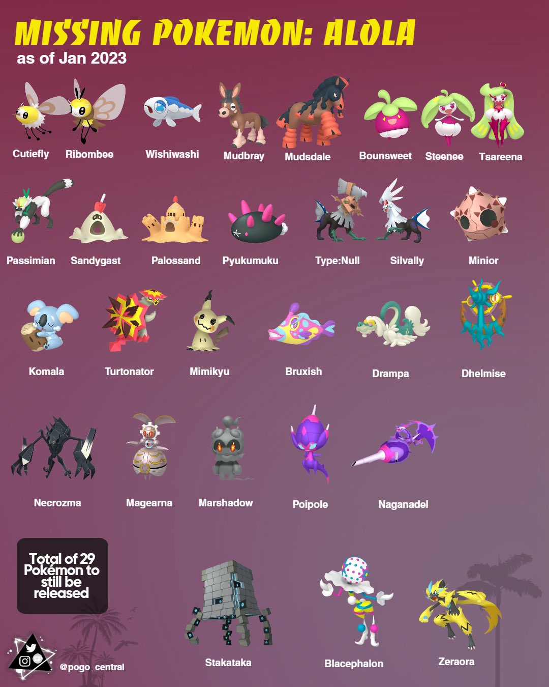 PoGOCentral on X: ✨ Missing Pokémon: Alola region ✨ Here are the 29 Pokémon  missing from the Alola region, Gen 7, in #PokémonGO. Which of these are you  hopeful for over the