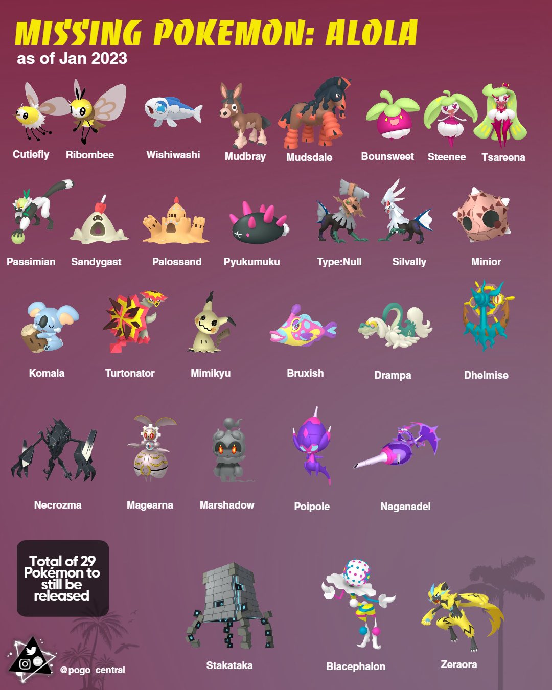 All Alolan Gen 7 Pokémon missing from Pokémon GO