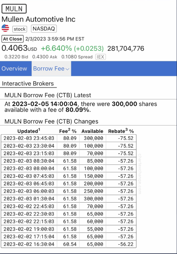 IPOARMY's tweet photo. 🚨 $MULN is preparing for a WILD move. 👀 https://t.co/BfQq2VFsH6