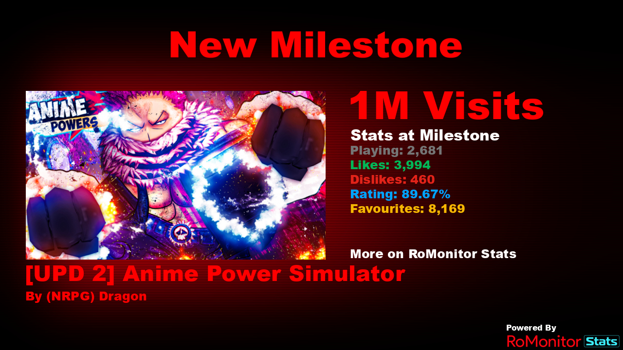 RoMonitor Stats on X: Congratulations to [UPD 2🔥] Anime Power