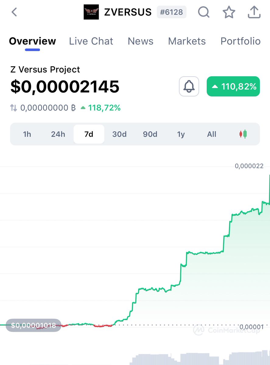 📣 We’re coming back!

💀Stronger and Deadlier!

poocoin.app/tokens/0xa6966…

#metaverse #CoinMarketCap #gamingpc