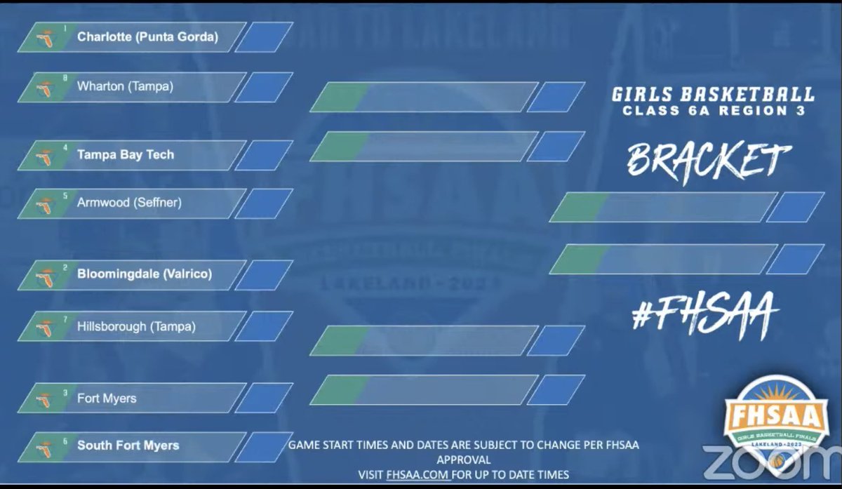 We will host Hillsborough this Thursday at 7pm in the regional quarterfinal.  One at a time.