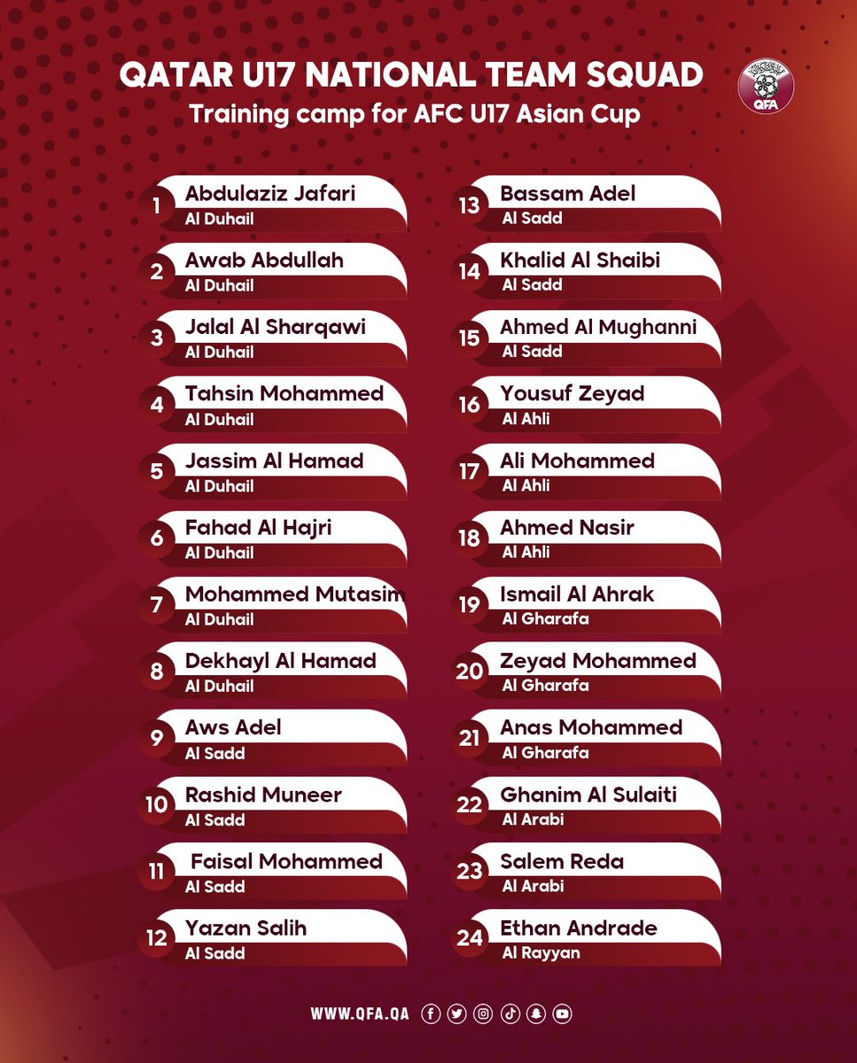 Qatar Football Association on Twitter "📋 Qatar U17 national team