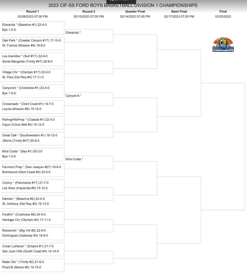 CIF Southern Section Division 1 boys basketball playoff bracket