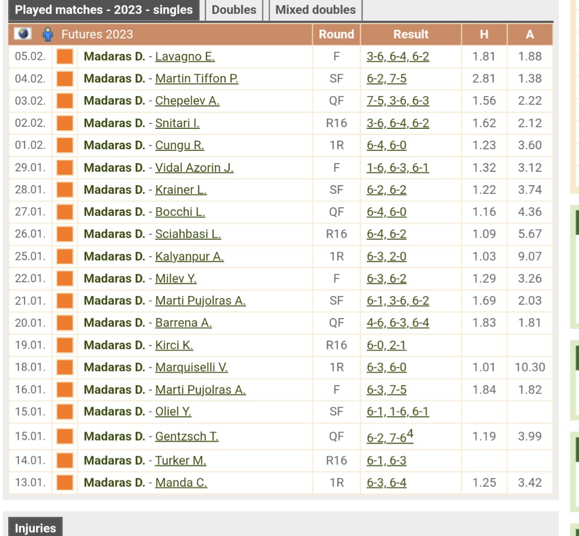 iprotenis's tweet image. Menuda racha Dragos Nicolae Madaras. Cuarto #ITF consecutivo que se lleva.