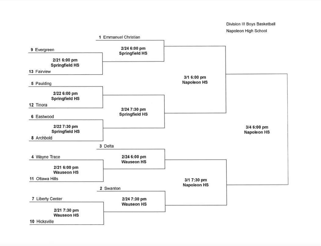 _PHSAthletics's tweet image. The boys basketball team will play Tinora in the first round of the Sectional Tournament on Feb 22nd at Springfield HS, 6 pm. 

Go Panthers!