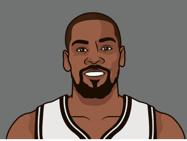 Leaks2k21's tweet photo. @statmuse big 4 https://t.co/9zE29W703t