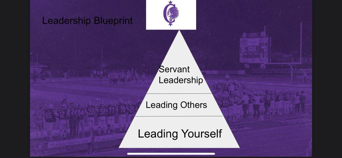 Introducing our 2023 <a href="/KahokGridiron/">Collinsville Kahok Football</a> Leadership Council. Our first lesson this week started off with a great quote from <a href="/Coach_Fleck/">P.J. Fleck</a> and then we focused on progressing towards servant leadership.