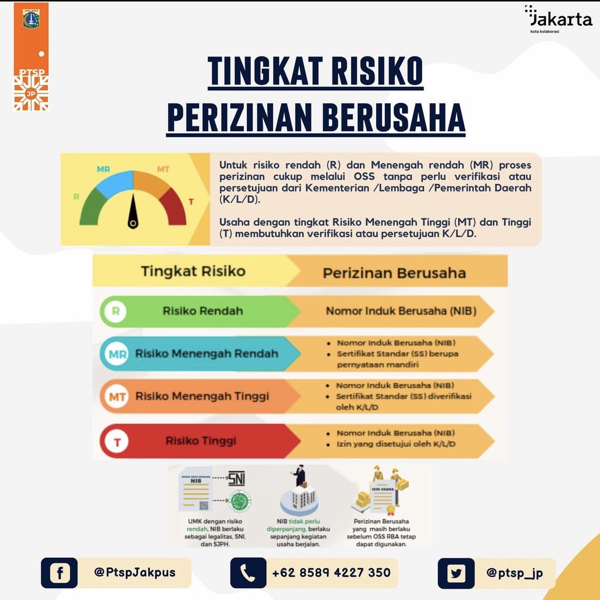 ptsp_jp's tweet photo. Tingkat Risiko suatu kegiatan usaha ditetapkan dengan menerapkan konsep Risiko maksimum (maximum Risk) atas seluruh kriteria yang digunakan dalam proses analisis Risiko, sehingga tidak ada Risiko yang terabaikan pada saat menetapkan jenis Perizinan Berusaha.

#PerizinanBerusaha https://t.co/qyBkL5Bb0m