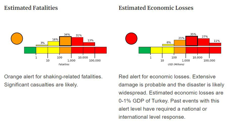 OSINTdefender on Twitter "The U.S Geological Survey is estimating that