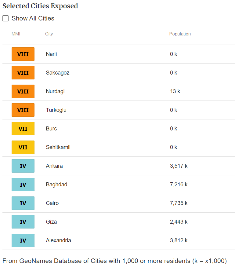 Temmuz AKA Dumuzid on Twitter "RT pjdohertygis Interactive ShakeMap