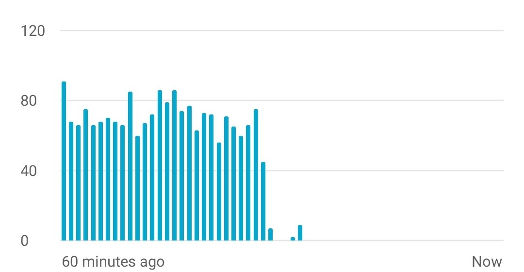 Is anyone else having issues with @youtube views not counting? #youtube #youtubeviews