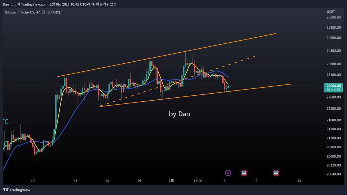 Crypto Dan tweet media