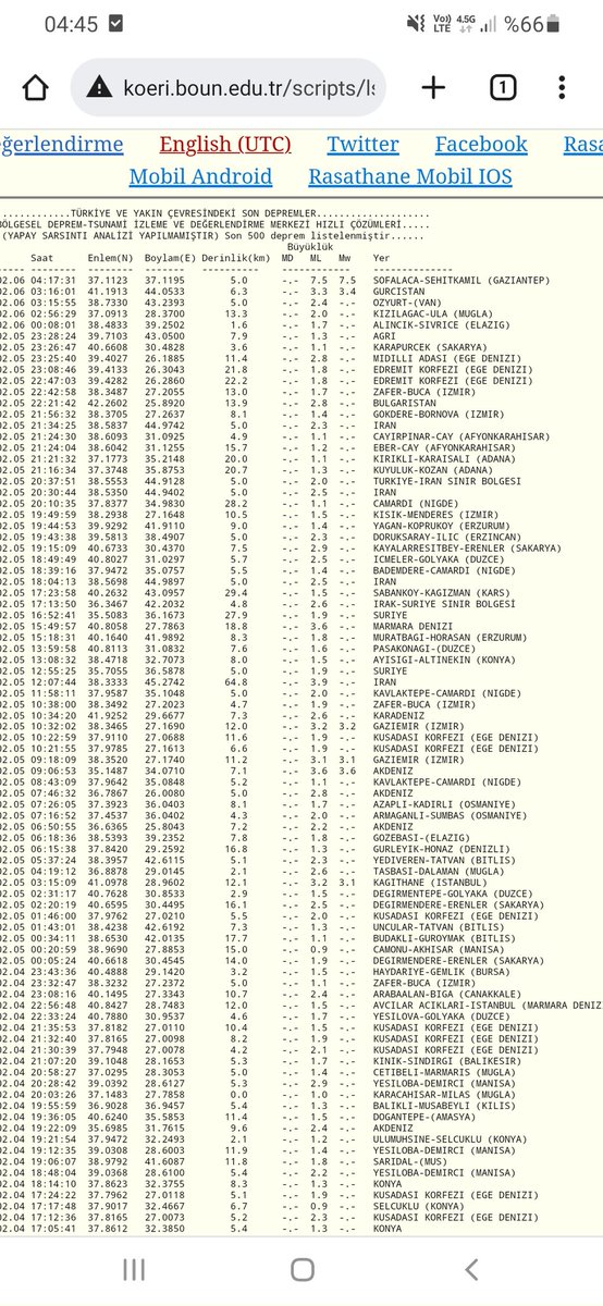 #DEPREMOLDU Gaziantep 7.5