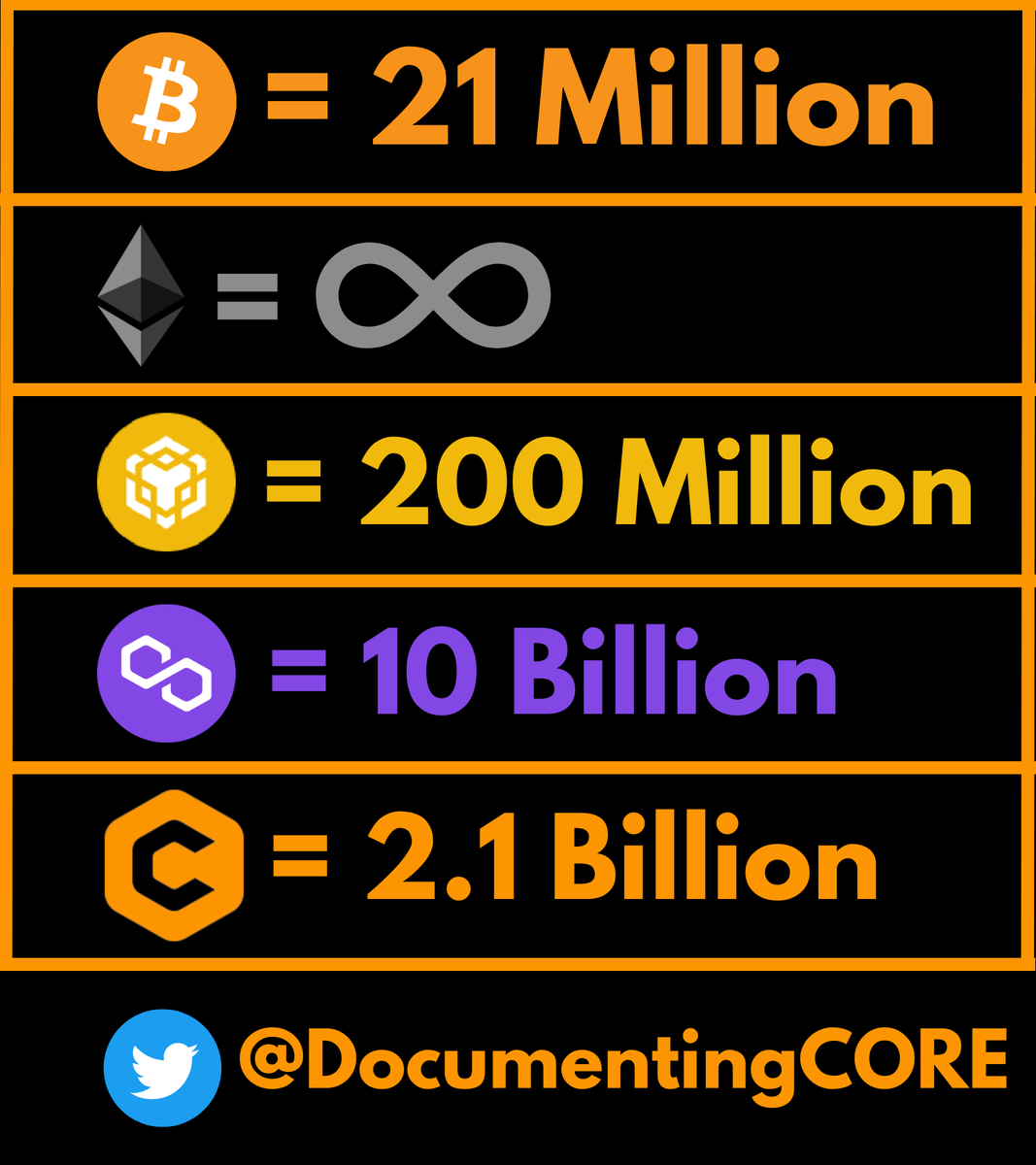 souravkashyap53's tweet photo. #CoreDAO #CoreChain #CoreMainnet #CoreMining #CoreDao_Org #Corechaincrypto #CoreCrypto #COREonMEXC #corecore #CoreNetwork #SatoshiApp #Core https://t.co/kcZKKkftqR