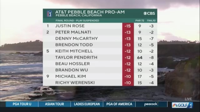 Golf On CBS On Twitter attproam Leaderboard Heading Into The golf-on-cbs-on-twitter-attproam-leaderboard-heading-into-the