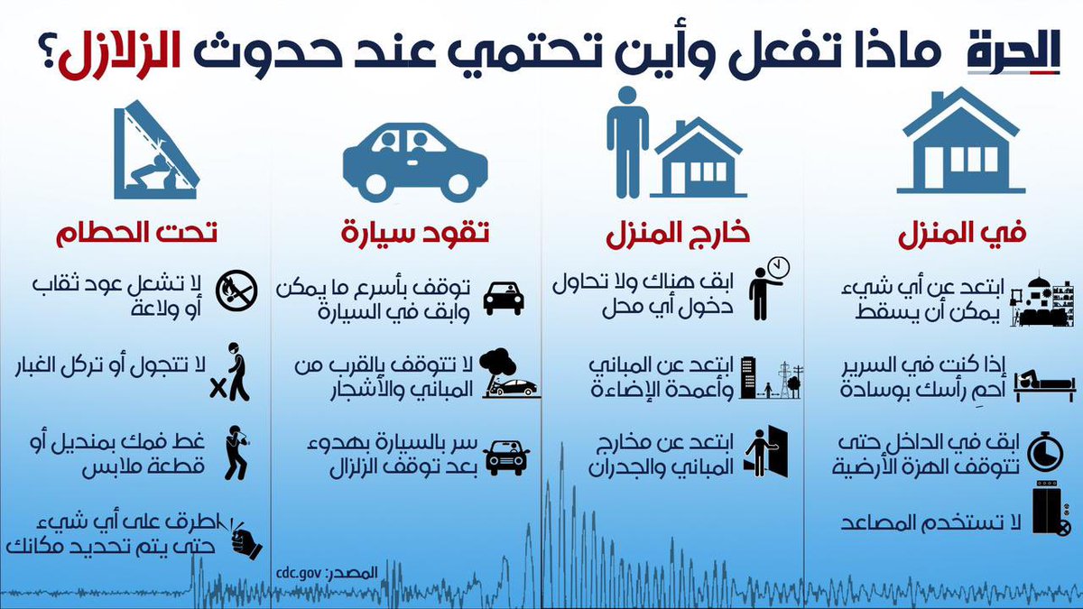 YASA for Road Safety  www.yasa.org (@yasalebanon) on Twitter photo 