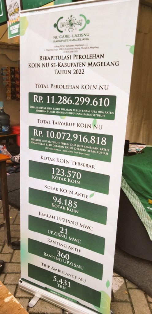 Rekapitulasi perolehan koin NU Kab. Magelang tahun 2022. Semoga istiqomah.