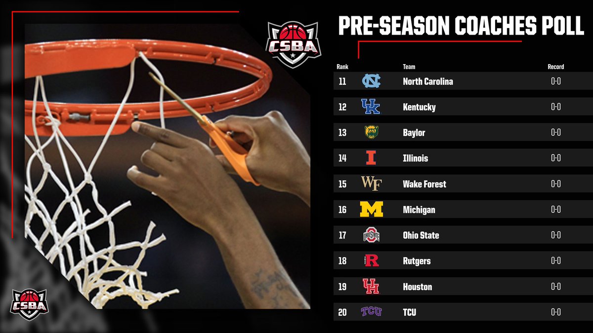 Here is 11-20!  Who do you think is being disrespected??

#csba #simsports #nba2k #esports