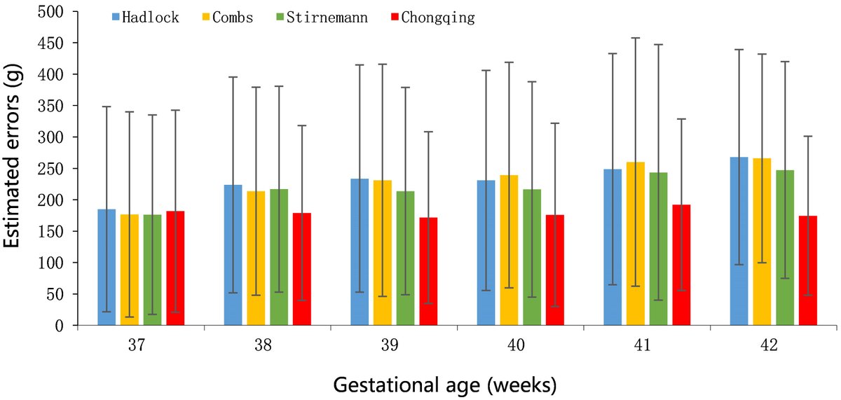 AdelaHim's tweet photo. #CEOG #IMR_Press; #OpenAccess

Welcome to read this article:
Establishment of a New Equation for #Ultrasonographic Estimated #Foetal Weight in Chongqing: A Prospective Study

👉 Please see more detail at:
https://t.co/KkYjOZ9V94 https://t.co/mW0ukvOvUz