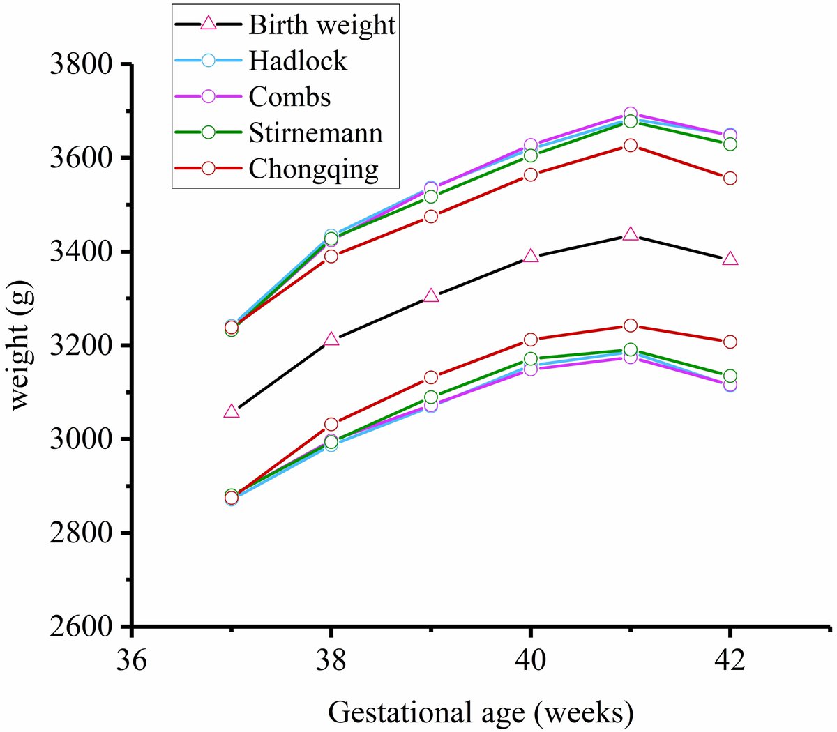 AdelaHim's tweet photo. #CEOG #IMR_Press; #OpenAccess

Welcome to read this article:
Establishment of a New Equation for #Ultrasonographic Estimated #Foetal Weight in Chongqing: A Prospective Study

👉 Please see more detail at:
https://t.co/KkYjOZ9V94 https://t.co/mW0ukvOvUz