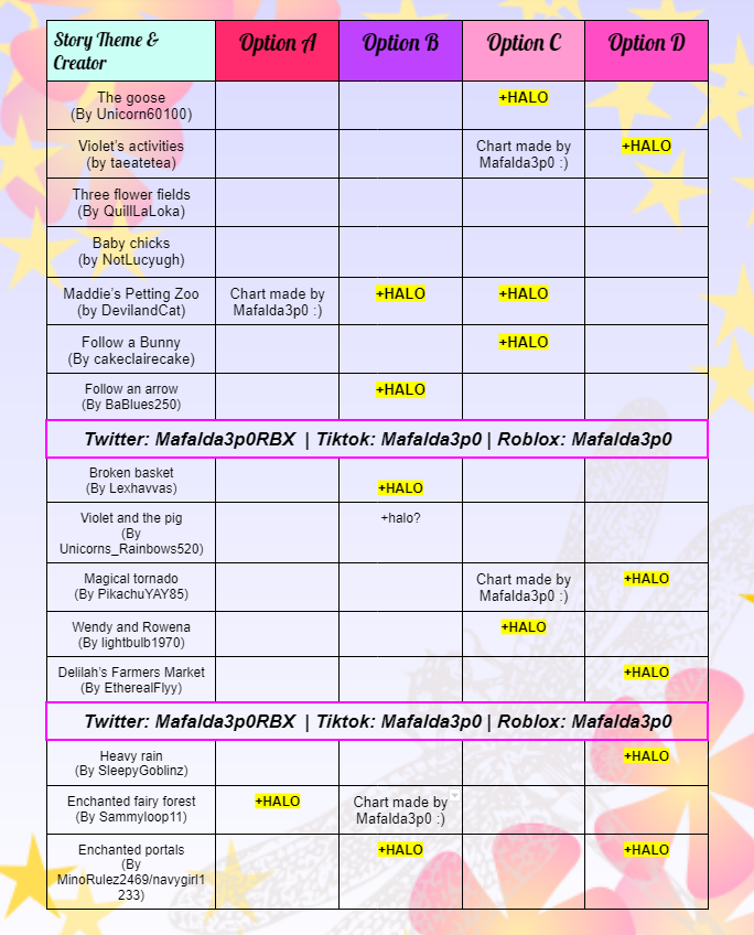 Maf on X: ⚠️FINAL UPDATE- Spring 2023 Fountain Answers!🌷🌿 Since at least  1 halo option has been found for every story, I'm goin to stop updating  this chart, thank you everyone for