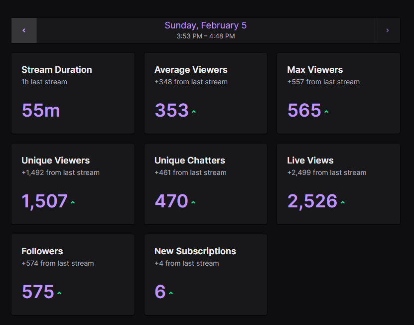 MadMango42's tweet photo. The power of @freenft_xyz &amp; @castaways_gg is pretty unreal. 

Was so much fun to giveaway a free island and OG pass alongside @igorlenterman and @daytonmills !

Keep your eyes peeled for the next stream and Castaways Island 2! https://t.co/DyOSOnR6D8