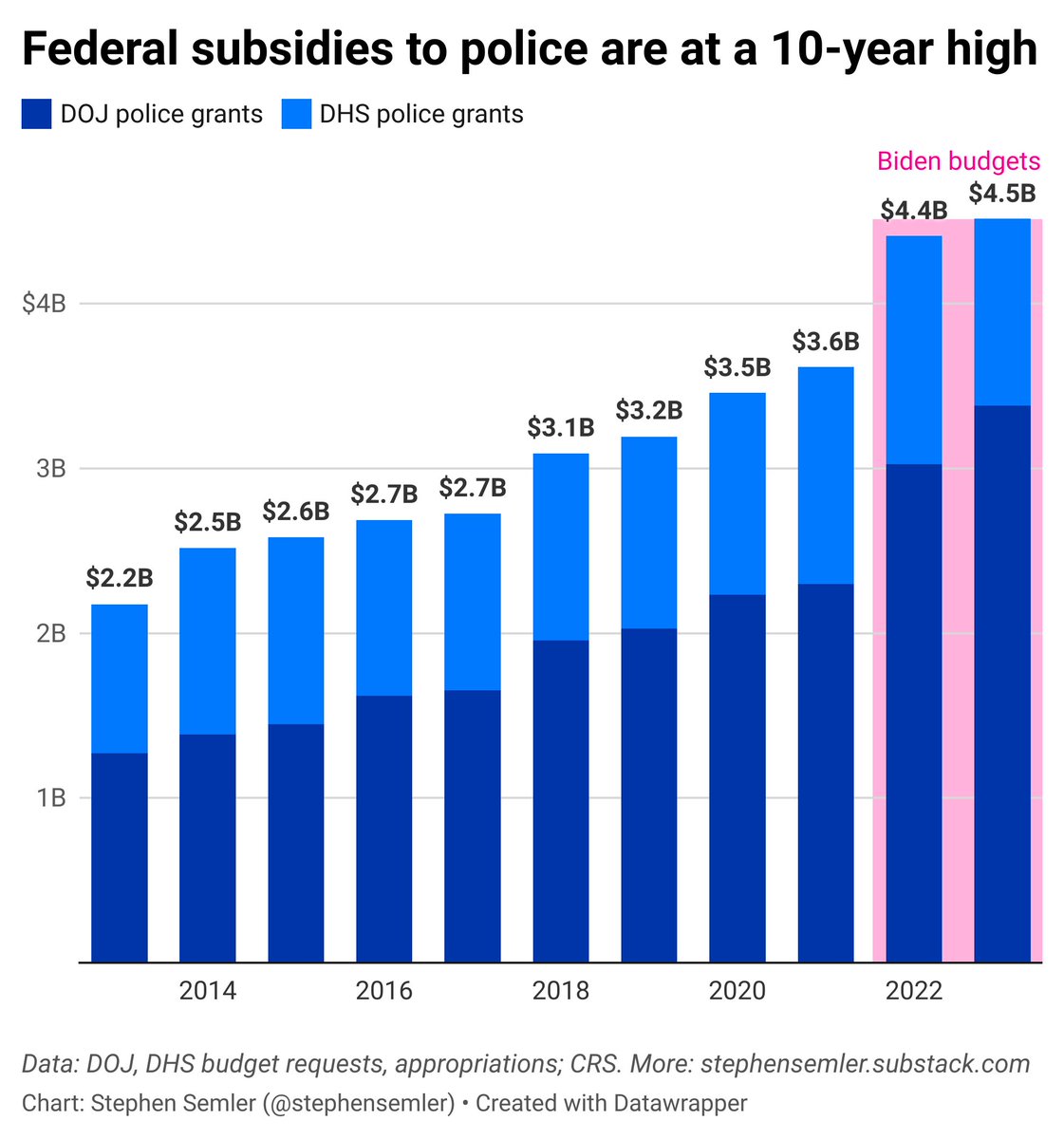 Aaron Lee Dowell On Twitter RT stephensemler The Number Of People aaron-lee-dowell-on-twitter-rt-stephensemler-the-number-of-people