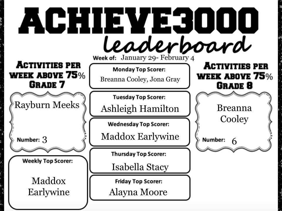 SMSCougars's tweet photo. Enjoy week 23 of the Cougar Connection. Congratulations to our Middle School Archery Team for being this week's student spotlight. Midterm grades go out on Wednesday. Make sure you get your NTI Work from last week turned in! 
https://t.co/7IJ2Mf9Ko1
#BringIt #SMSCougars https://t.co/r2UixE8nYR