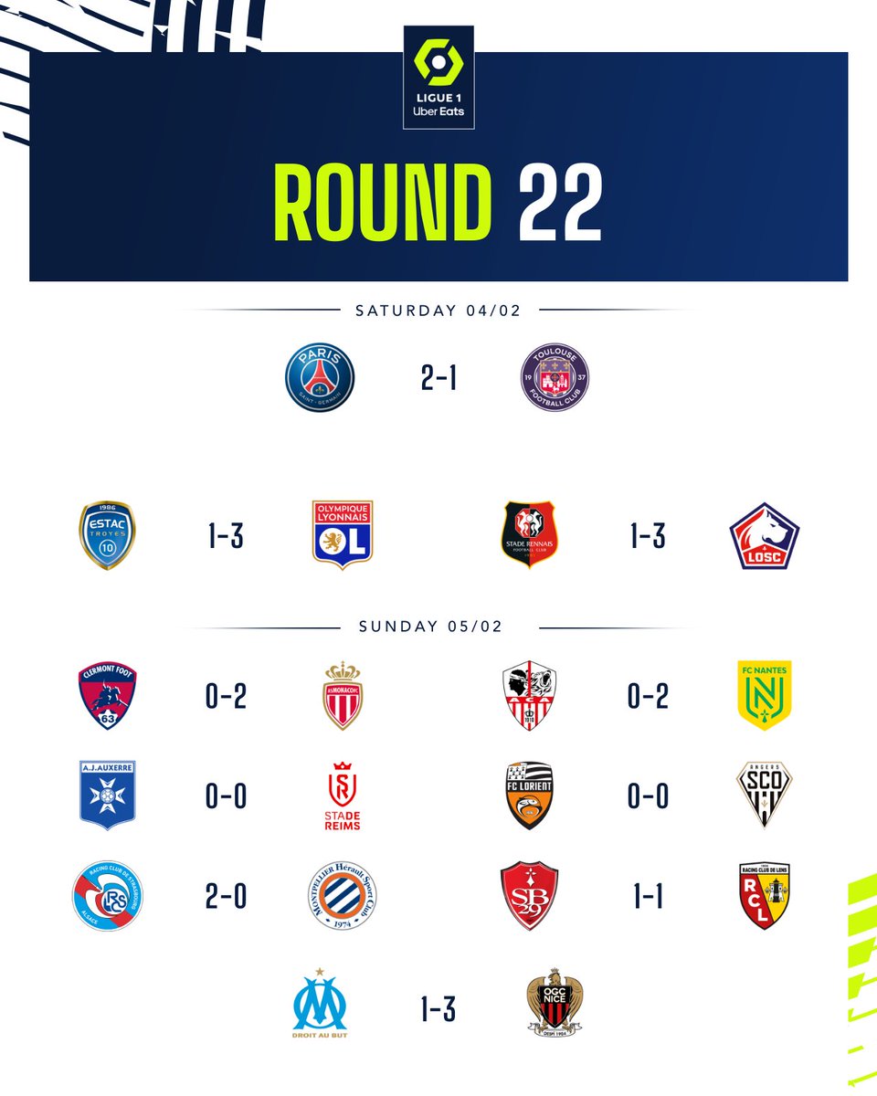 Ligue 1 - Round 22 Scores