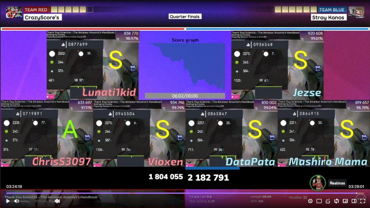 GinIkari's tweet photo. What a Crazy Match, was a fun match and a hard match. Defo one of my most satisfying but also most frustrating match I ever had! I am so proud of my Team! 

Team Europe mid seed is next ; ) @DatDoddo ! Let's goooooooooooooo! https://t.co/qmaPAGVfmK