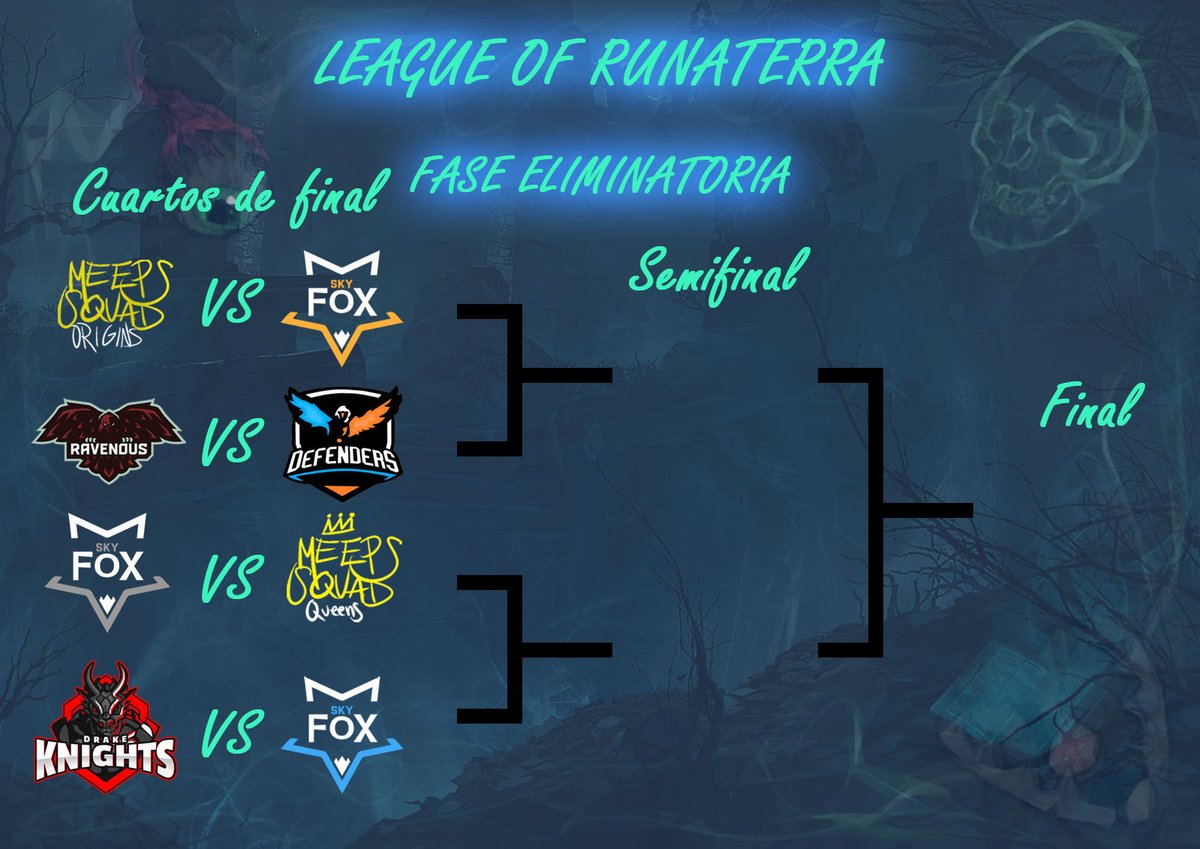 Y llega la recta final de este torneo. La fase eliminatoria que comenzará a partir del Lunes 13 de Febrero. ¡Mucha suerte a todos!
