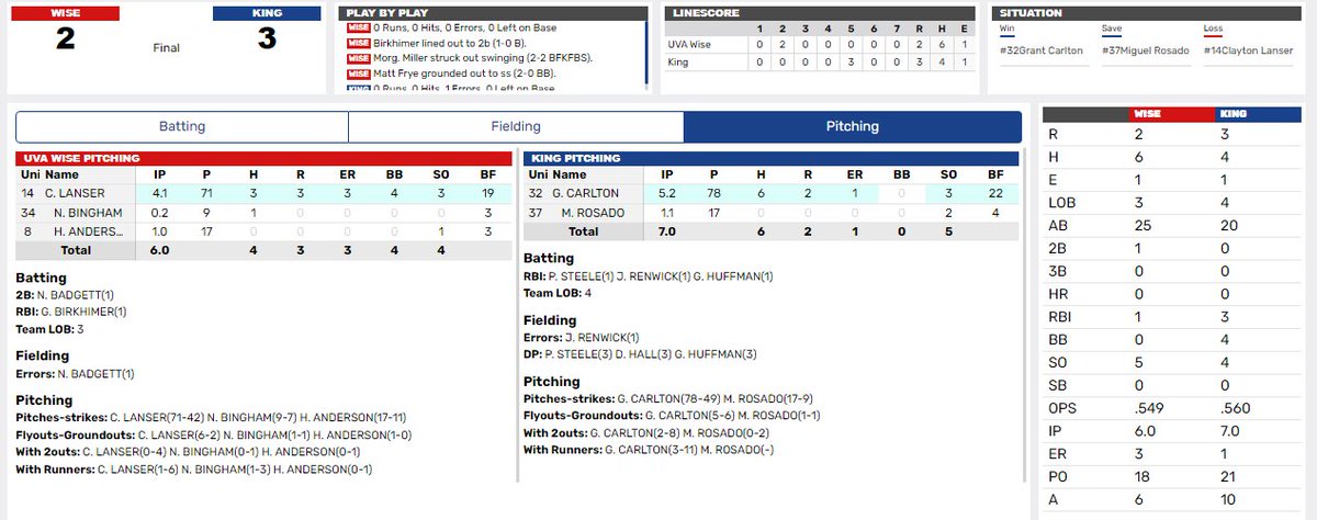 TORNADO WIN! King sweeps the weekend from UVA Wise. Carlton earns his first career win. #KingPride #TheAftermath