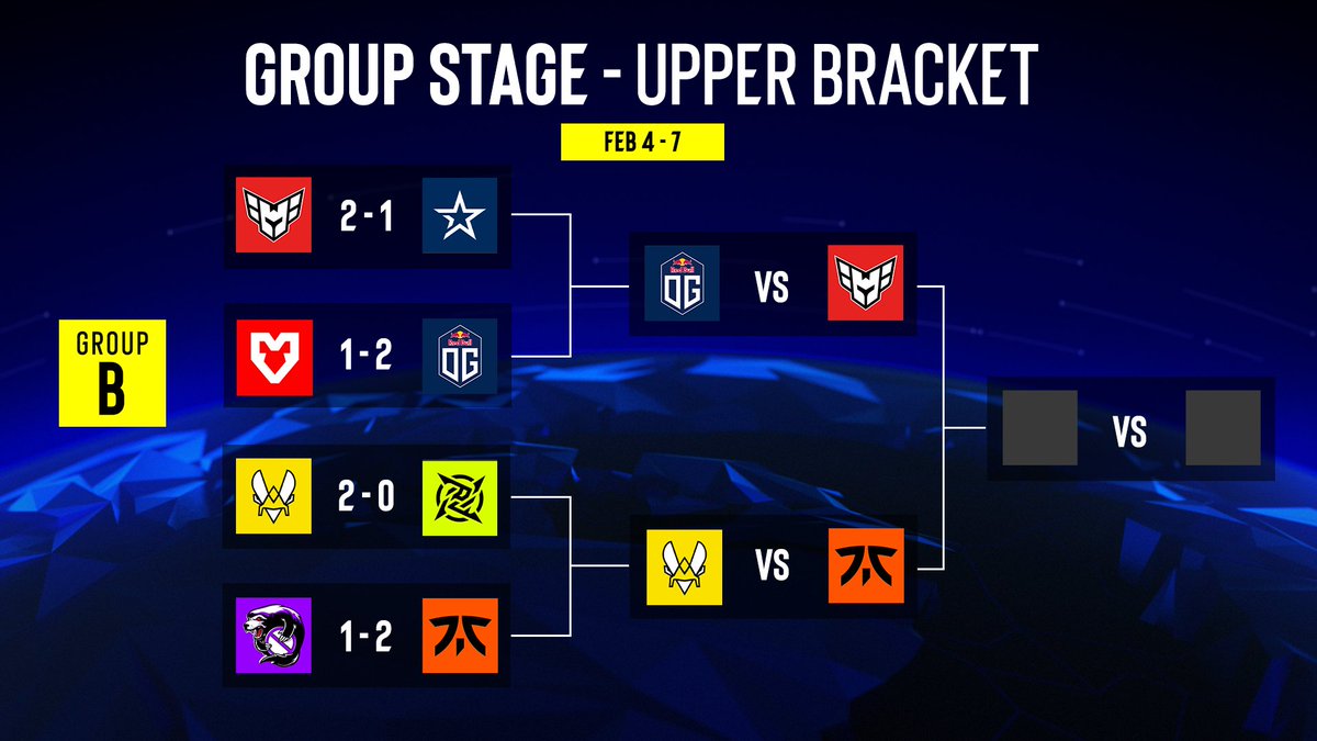 IEM's tweet photo. That's all for the second day of the #IEM Katowice 2023 Group Stage! 

Check out the bracket below to see how the tournament is progressing! 👇 https://t.co/2GNW5RpL2a