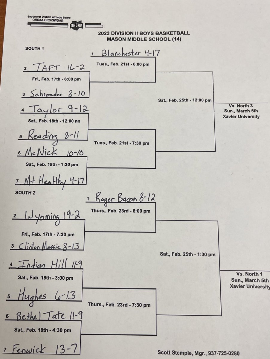 Yellow Jackets lose the 7 seed coin flip tiebreaker and awarded the 8 seed. We will play 13 seed Reading Feb 18 at Mason MS. Noon tip!