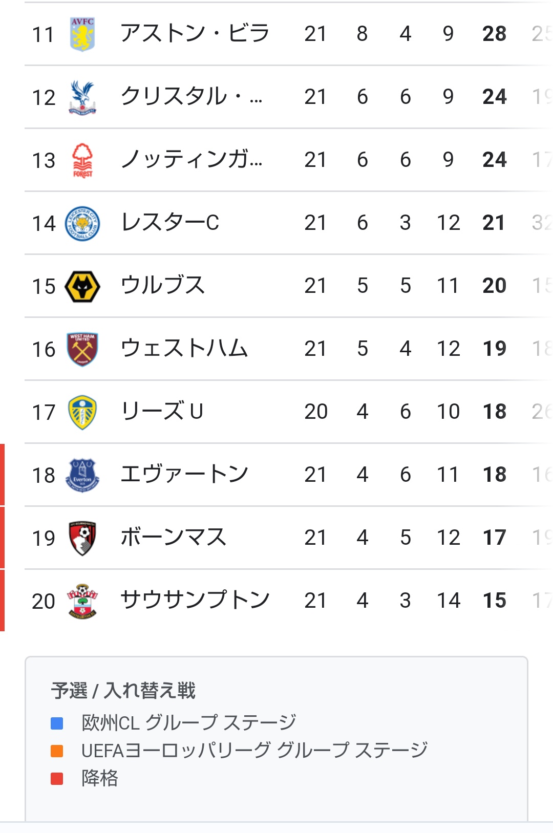 West Ham Tokyo ウェストハム 東京 Eastendertokyo Twitter