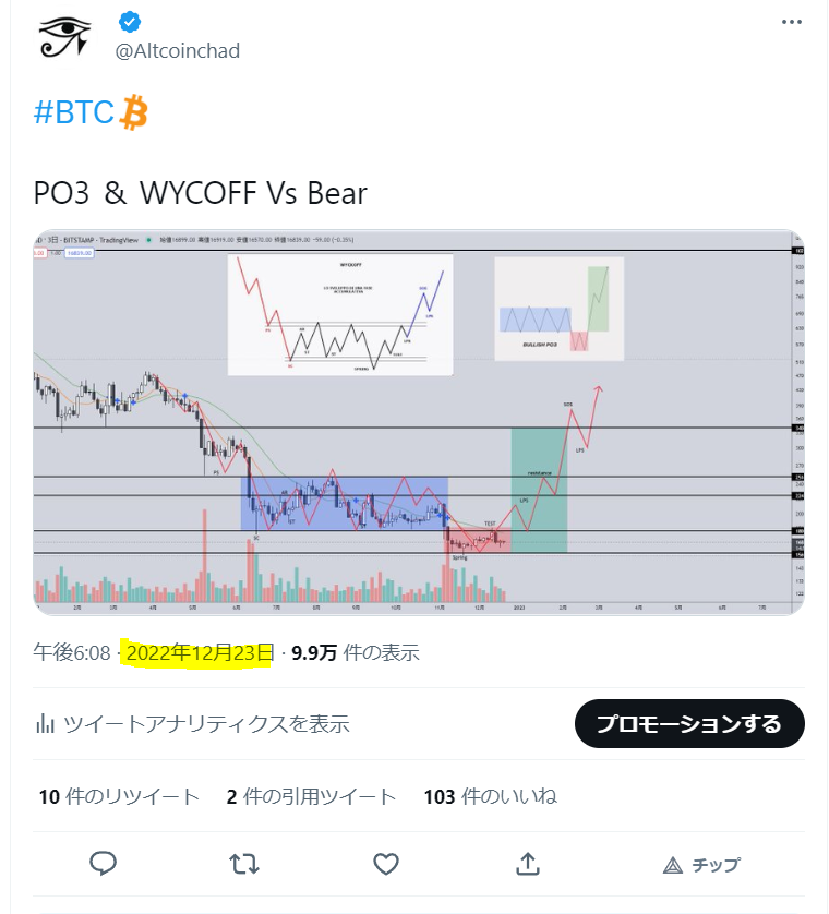 Ultimae_Crypto's tweet photo. #BTC 

1) 今後のBTCについての短いスレッド

参考になったらRTと
いいねをしてくれると嬉しいです

まず私の2022年の12月23日のツイートから
BTCは45％上昇しました。 https://t.co/2LqjAxzrcM